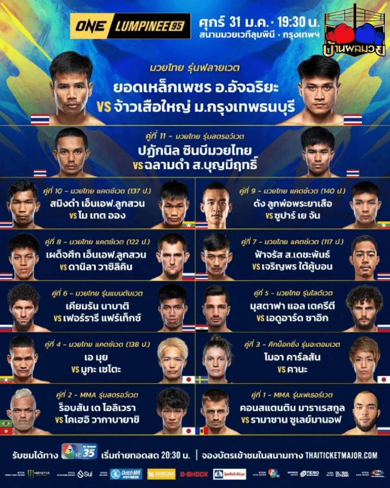 โปรแกรมมวย